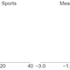 Illustration for article titled Which Fantasy Football Sites Have The Best Projections?